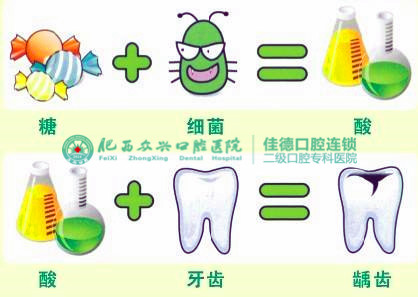 肥西儿童虫牙怎么治疗